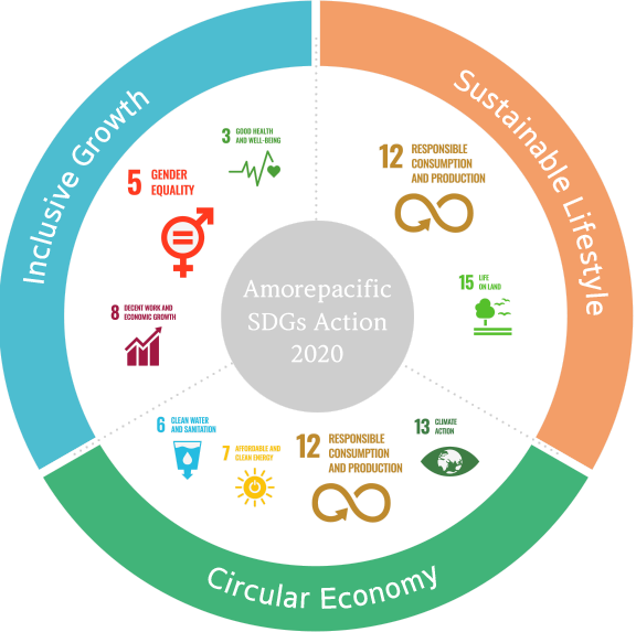 Sustainability