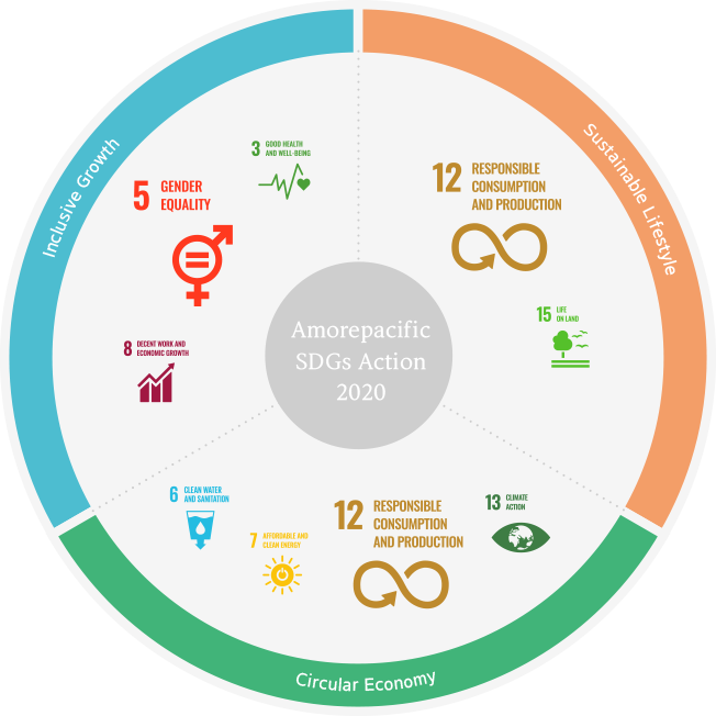 Sustainability