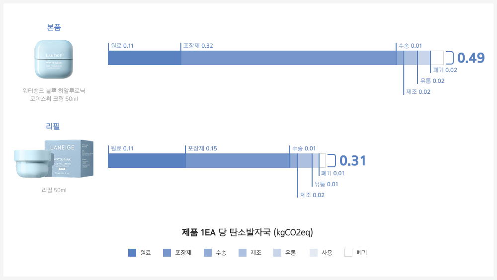 물 사용량을 측정하고 줄인 라네즈 워터슬리핑마스크EX