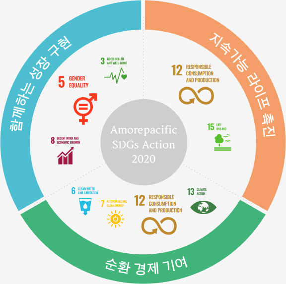 지속가능경영목표