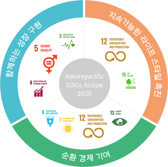 지속가능경영
