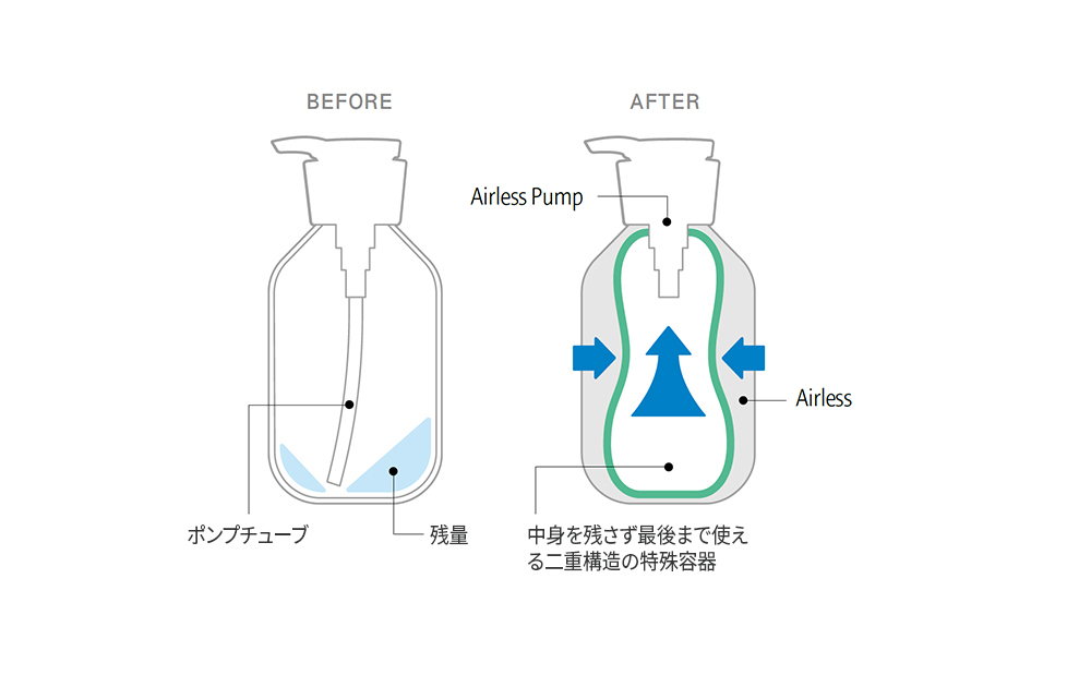 Recyclable Plastic